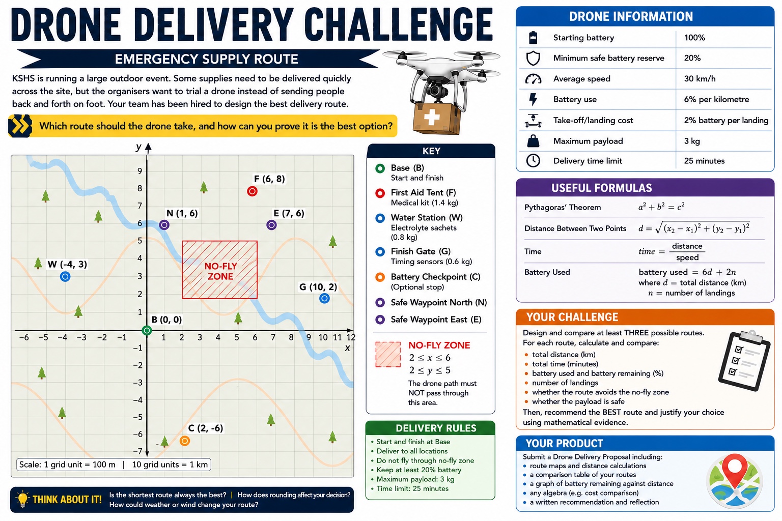Drone Delivery Challenge task